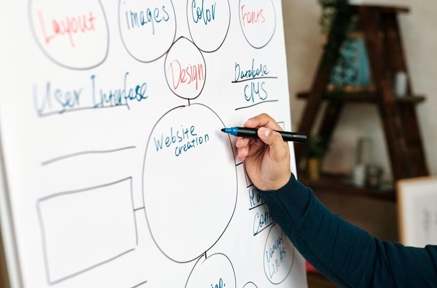 traffic growth strategies unleashed
