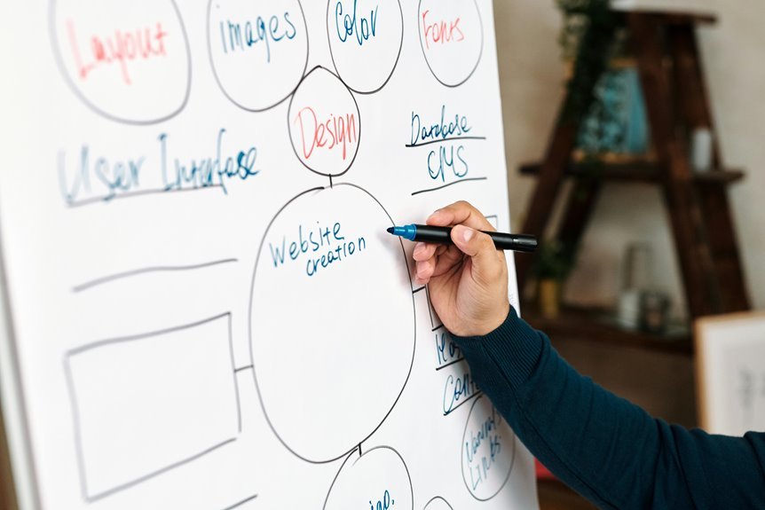 traffic growth strategies unleashed