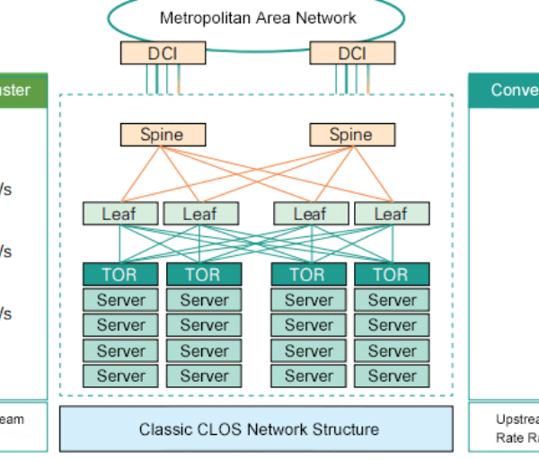 Why Flatter Network Architectures Are Driving Adoption of 800G FR4 Optics